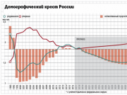 рейтинг блогов