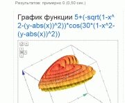 рейтинг блогов