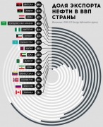 рейтинг блогов