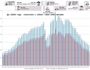 рейтинг блогов