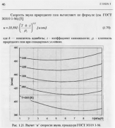 рейтинг блогов