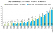 рейтинг блогов