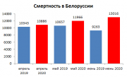 рейтинг блогов