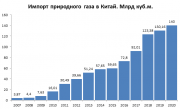 рейтинг блогов