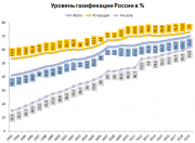 рейтинг блогов