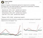 рейтинг блогов