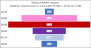 рейтинг блогов