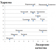 рейтинг блогов