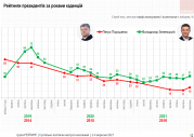 рейтинг блогов