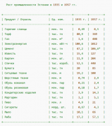 рейтинг блогов