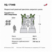 рейтинг блогов