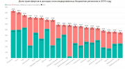 рейтинг блогов