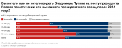 рейтинг блогов