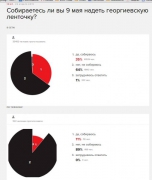 рейтинг блогов