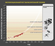 рейтинг блогов