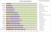 рейтинг блогов