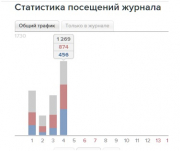 рейтинг блогов