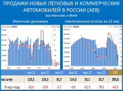 рейтинг блогов