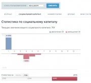 рейтинг блогов