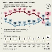 рейтинг блогов