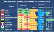 рейтинг блогов