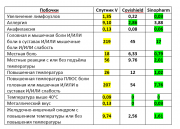 рейтинг блогов