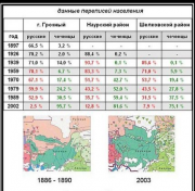 рейтинг блогов