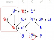 рейтинг блогов