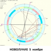 рейтинг блогов