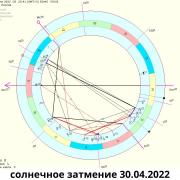 рейтинг блогов