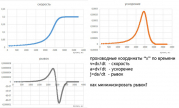 рейтинг блогов