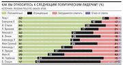 рейтинг блогов