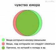 рейтинг блогов