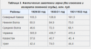 рейтинг блогов