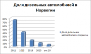 рейтинг блогов