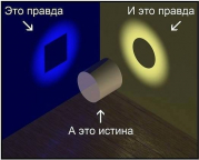 рейтинг блогов