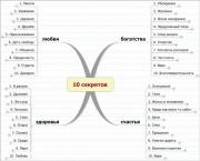 рейтинг блогов