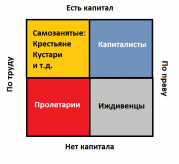 рейтинг блогов