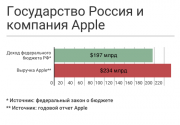 рейтинг блогов