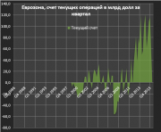 рейтинг блогов