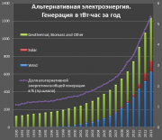 рейтинг блогов