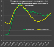 рейтинг блогов