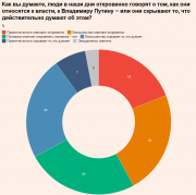 рейтинг блогов