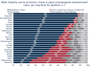 рейтинг блогов