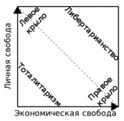 рейтинг блогов