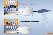 рейтинг блогов