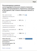 рейтинг блогов