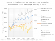 рейтинг блогов