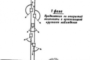 рейтинг блогов