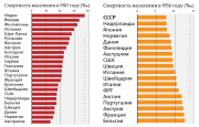 рейтинг блогов